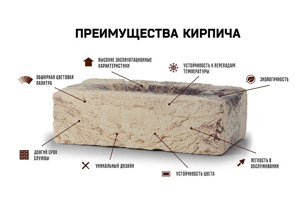 Фасадная плитка из кирпича ENGELS TIFFANY ANTIEK — изображение 9